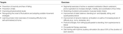 The Use of Footstep Sounds as Rhythmic Auditory Stimulation for Gait Rehabilitation in Parkinson’s Disease: A Randomized Controlled Trial